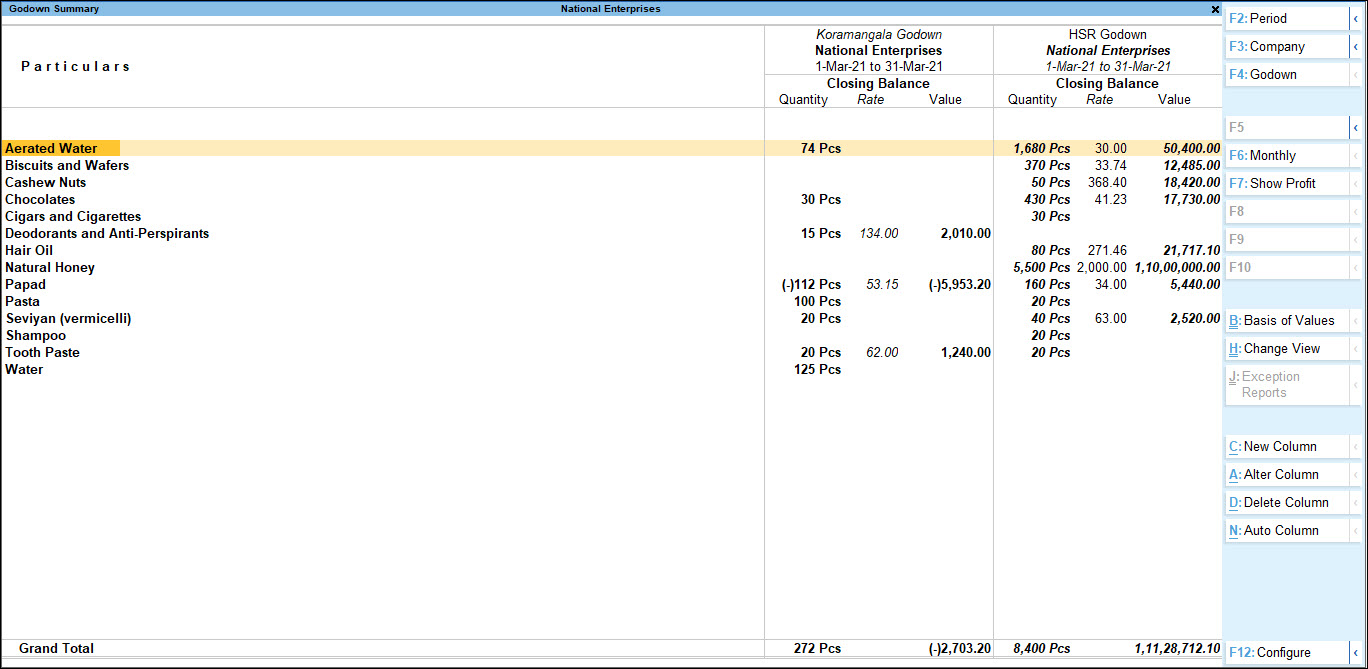 TallyPrime godown summary showing stock held at each location